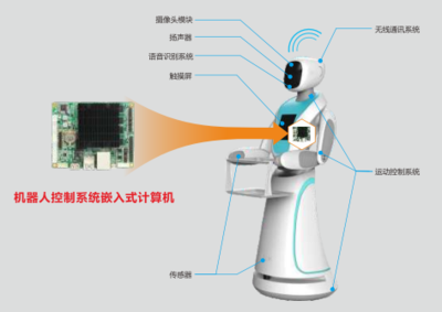 無(wú)人工廠浪潮下的硬核基石 華北工控加速工業(yè)機(jī)器人計(jì)算機(jī)硬件與軟件開(kāi)發(fā)部署