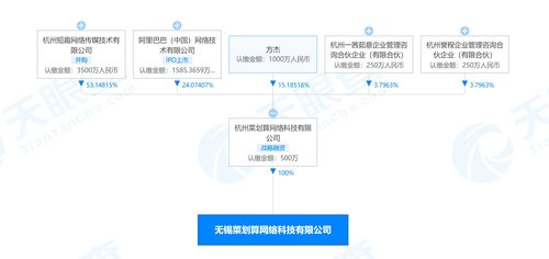阿里巴巴關(guān)聯(lián)公司成立無(wú)錫菜劃算公司，拓展酒類經(jīng)營(yíng)與信息技術(shù)服務(wù)新布局