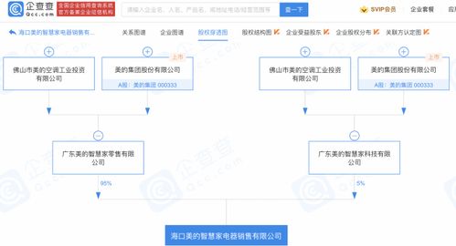 美的集團布局海口 電器銷售新公司與食品互聯網銷售的雙重戰略