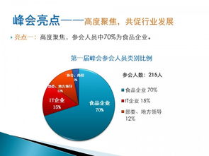 第二屆互聯(lián)網(wǎng) 食品工業(yè)創(chuàng)新發(fā)展峰會(huì)暨全國(guó)食品工業(yè)品牌大會(huì)