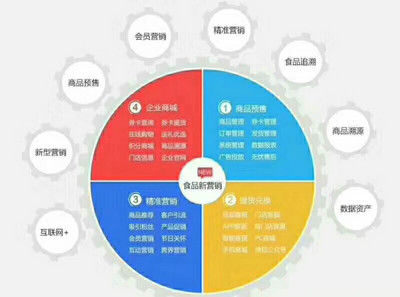 微信二維碼禮品券卡自助兌換系統(tǒng) 服務(wù)商保障食品互聯(lián)網(wǎng)銷售高效合規(guī)