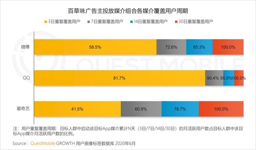 2020上半年互聯(lián)網(wǎng)廣告市場(chǎng)報(bào)告 食品行業(yè)數(shù)字化營(yíng)銷提速