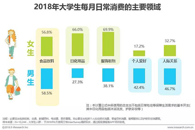周報(bào)推薦 喜茶為什么比你更懂年輕人？——?jiǎng)?chuàng)始人親述火爆背后的六大運(yùn)營(yíng)真相
