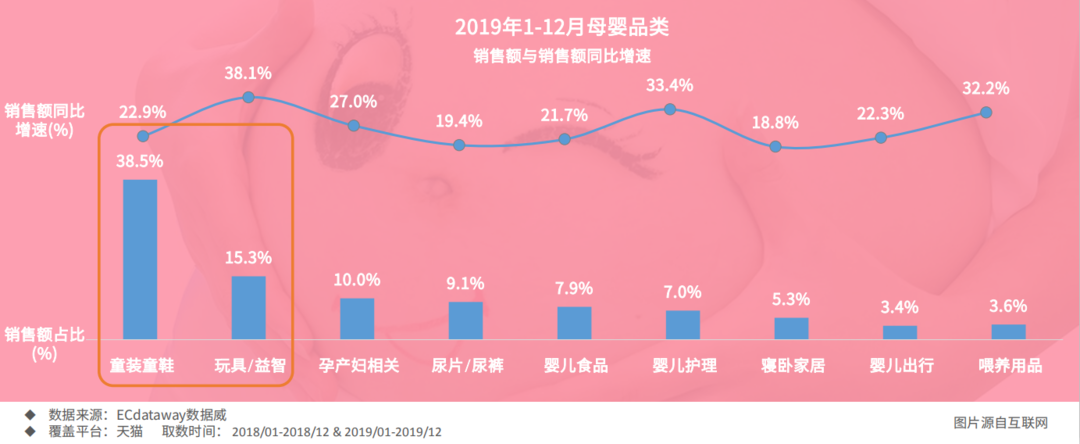 2020重啟增長(zhǎng) 母嬰行業(yè)趨勢(shì)與品類機(jī)會(huì)劃重點(diǎn)——食品互聯(lián)網(wǎng)銷售