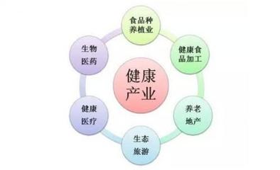 大健康概念升級，品牌如何出奇制勝？——食品互聯網銷售的新策略